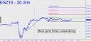bulls-spent-friday-consolidating