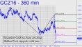 december-gold-has-been-crashing
