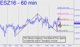 futures-tripped-a-mechnical-buy