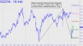 gold-a-counterintuitive-buy