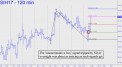 counterintuitive-buy-tripped-by-silver