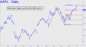 one-more-leap-for-aapl