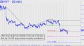 silver-minor-trend-was-bullish