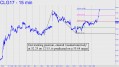 tracking-position-in-crude