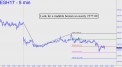 ESH look for a tradable bottom