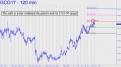 gcg-stall-at-p-has-validated