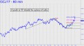 Gold push to D