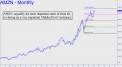 AMZN closing on a big number
