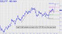 April gold remains on track