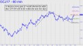 Decisive gold move past p