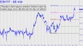 ES short squeeze somehow failed