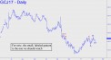 GCJ small pattern is the one