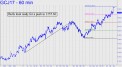Gold bulls look ready