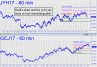 Golds chart and the yens