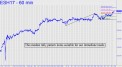 Modest ES rally pattern looks