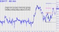Night owls can place a bid in ES