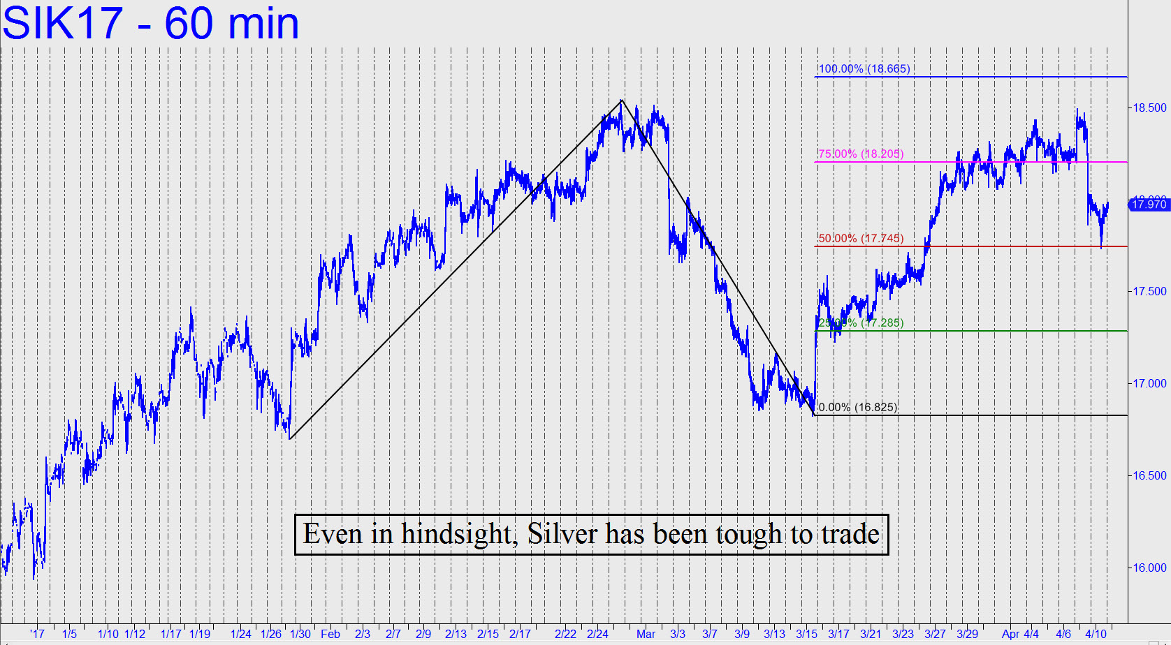 Live Silver Chart Comex