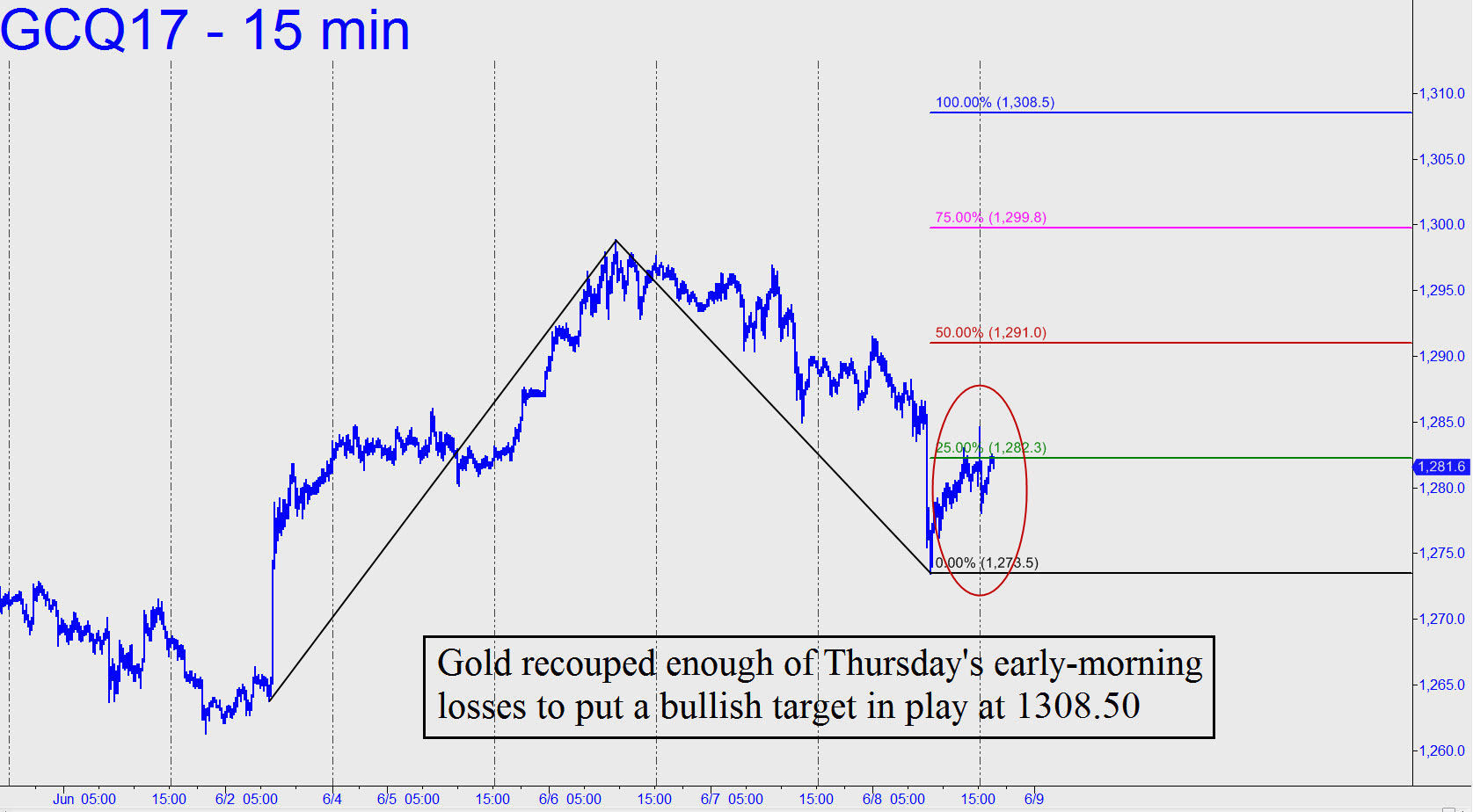 https://www.rickackerman.com/wp-content/uploads/2017/06/Gold-recouped.jpg