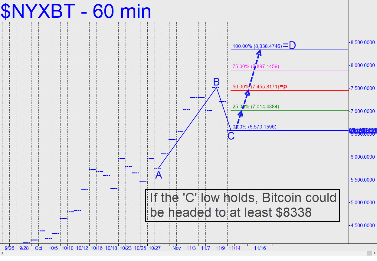 bitcoin 2048 legit