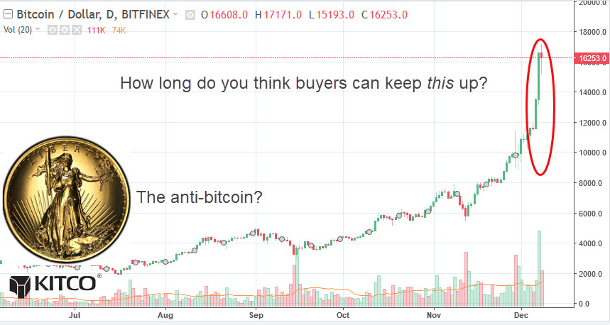 how do you trade bitcoin
