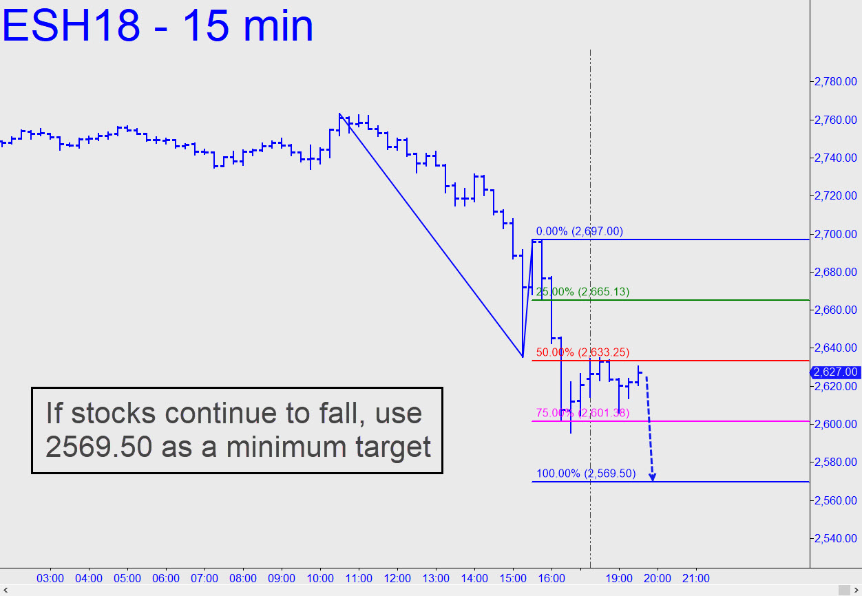 If stocks continue to fall Ricks Picks