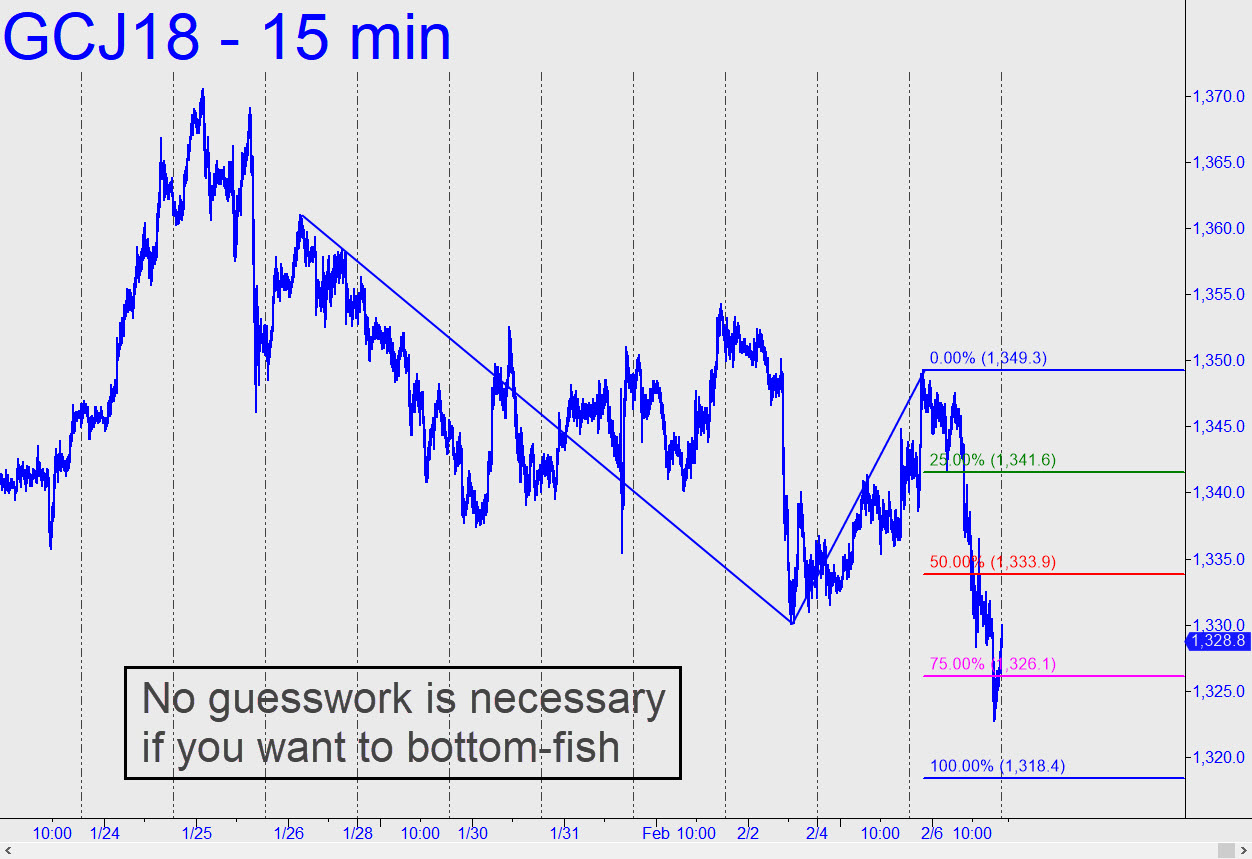 No guesswork is neceesary - Ricks Picks