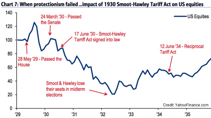 https://www.rickackerman.com/wp-content/uploads/2018/03/Smoot-Hawley-and-the-Dow.jpg