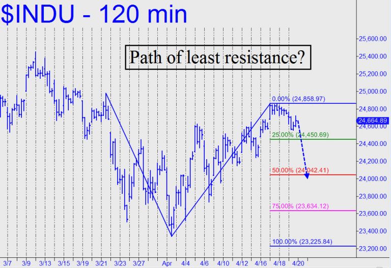current will follow the path of least resistance