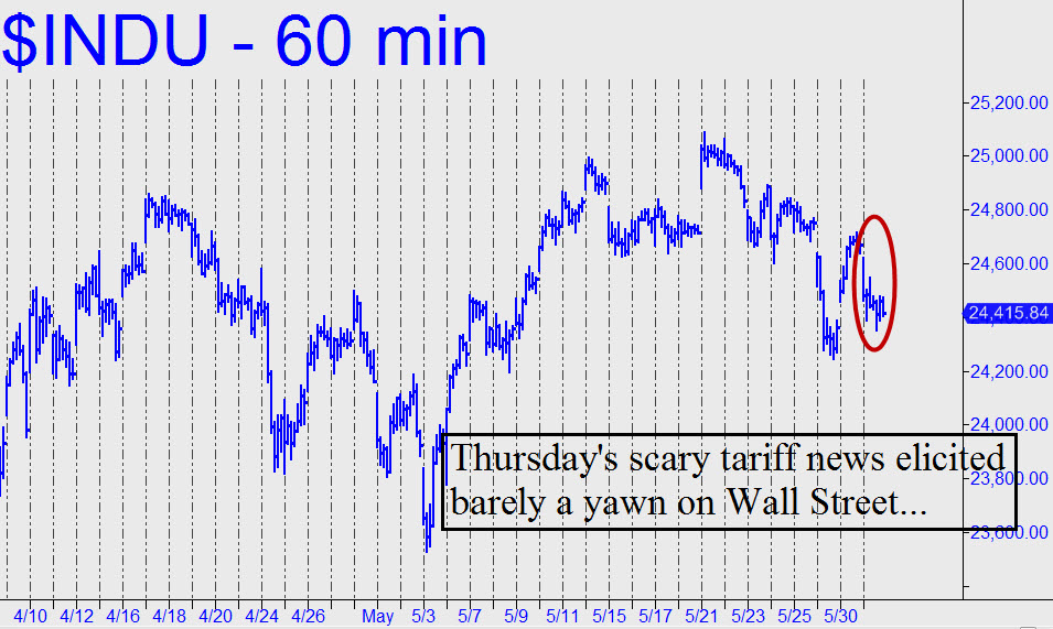 Scary-tariff-news-elicited.jpg (955—571)