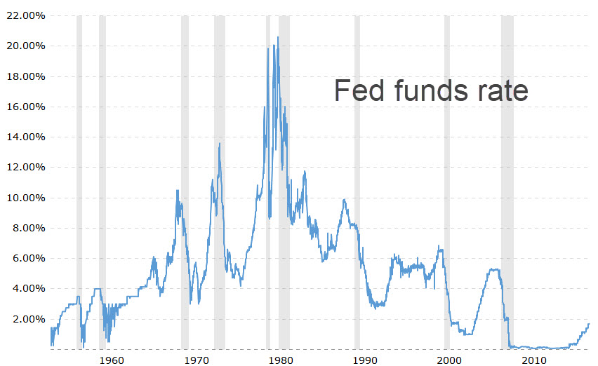 https://www.rickackerman.com/wp-content/uploads/2018/06/Fed-funds-rate.jpg