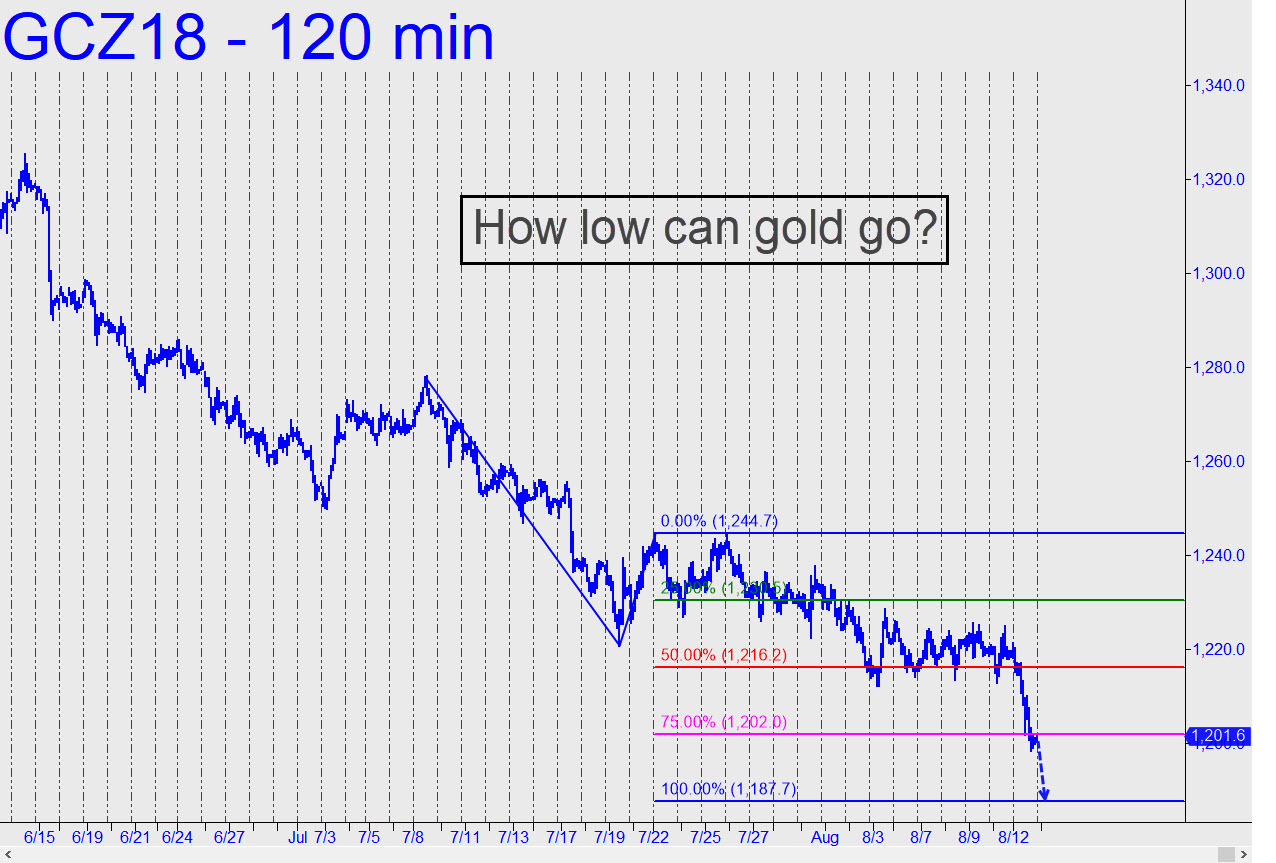 How low can gold go Ricks Picks