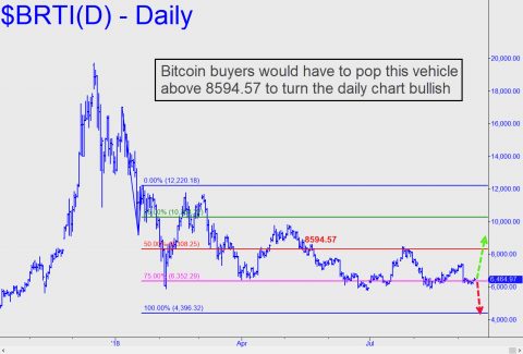 how to see buyer to seller ratio of bitcoin