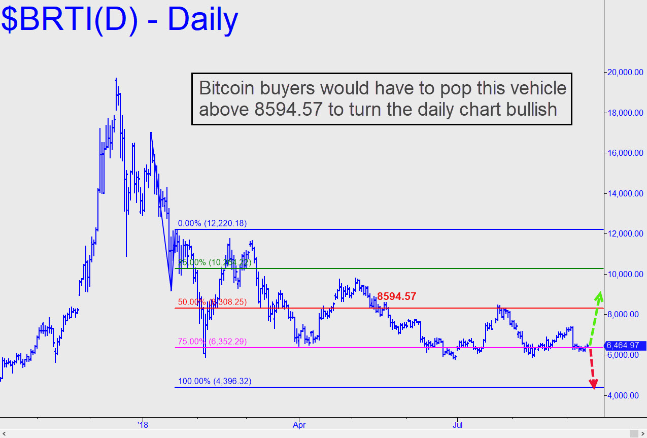 Bitcoin et alts / file d'informations en continu - Page 3 Bitcoin-buyers-would