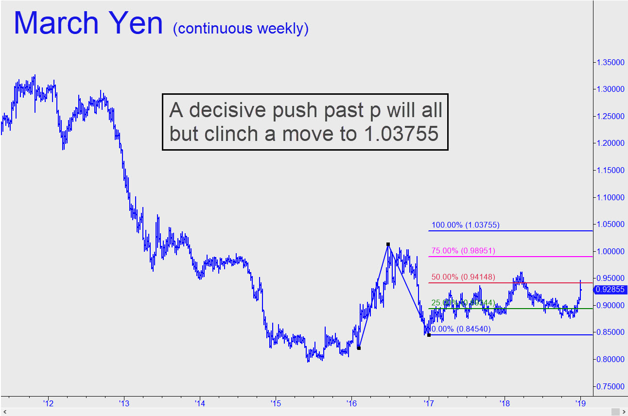 Decisive-push-past-p-in-Yen.jpg (1292—856)