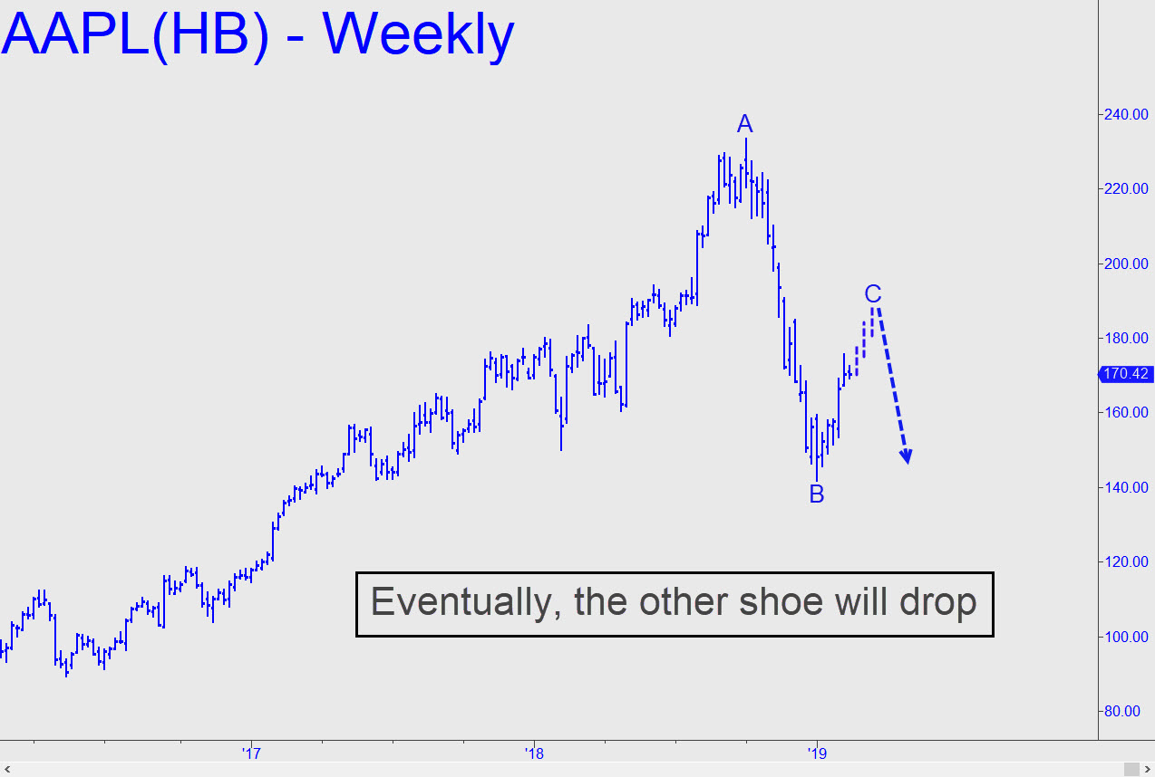 AAPL-other-shoe-will-drop.jpg (1274—858)