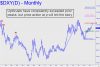 DXY upthrusts
