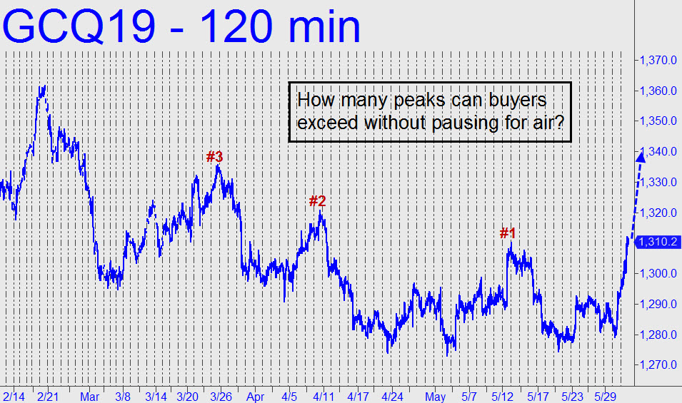 How-many-gold-peaks.jpg (955—565)