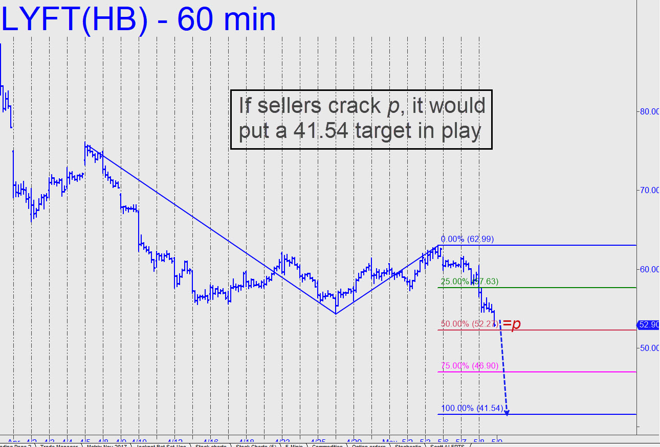 LYFT - Lyft Inc. (Last:53.79) - Ricks Picks