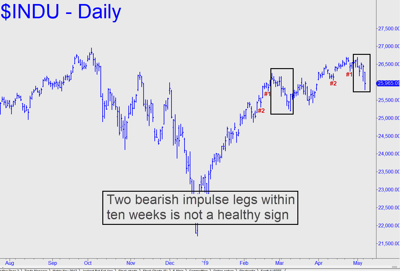 Two-bearish-inpulse-legs.jpg (1290—875)