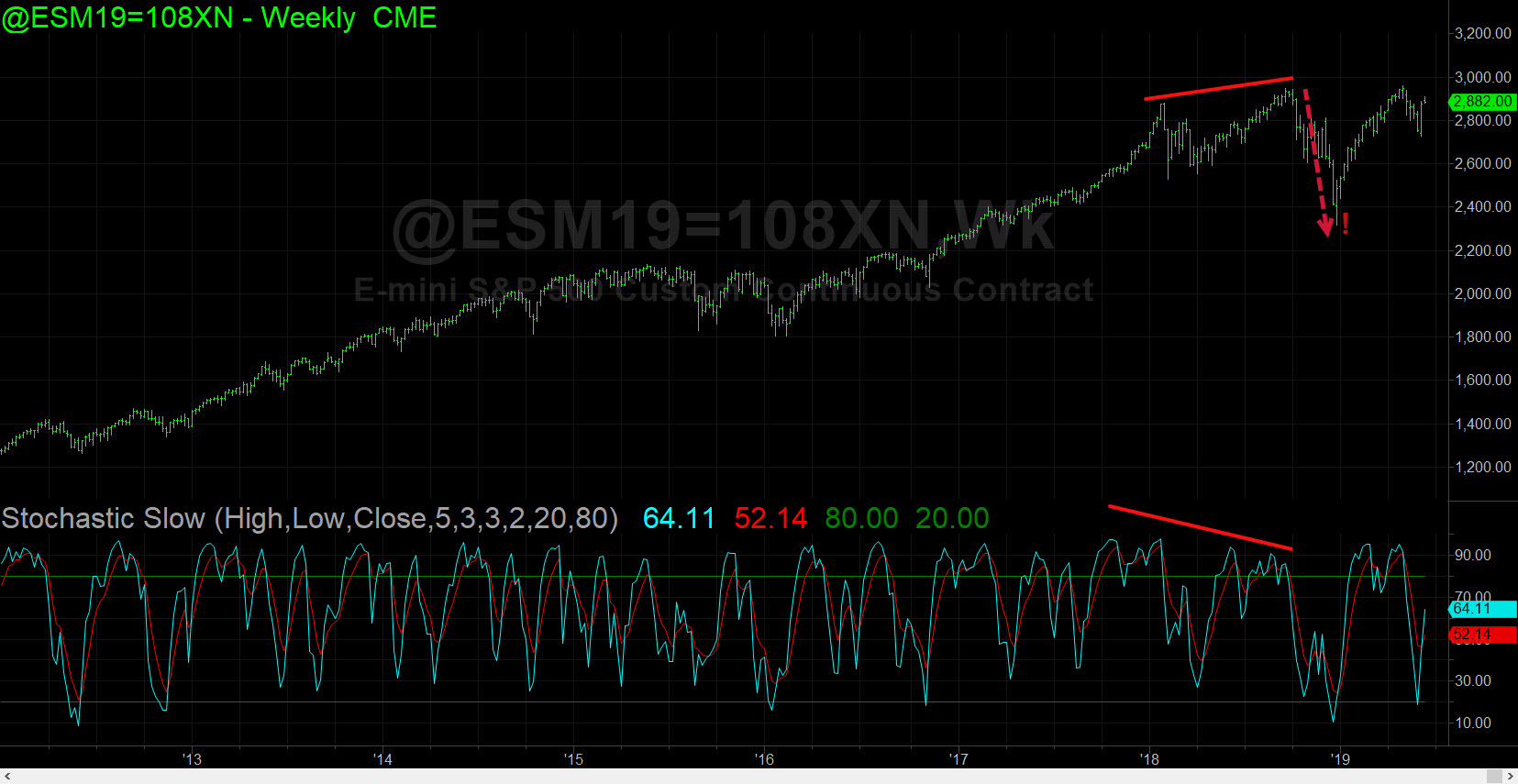 ES-long-term-stochastic.jpg (1655—855)