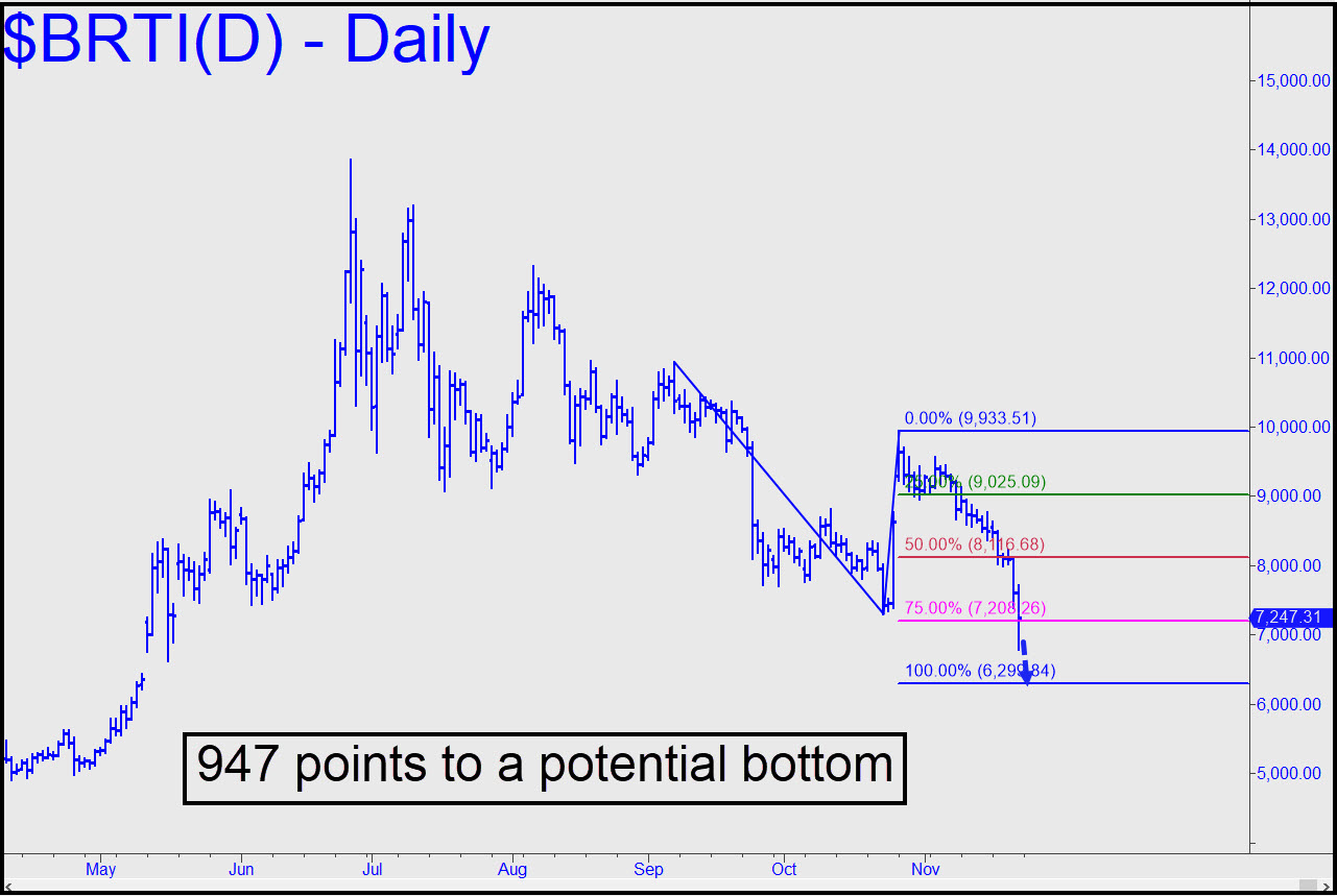 Guru trading system