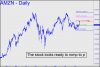 AMZN ready to romp