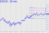 ES on track