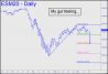 ES gut feeling is down