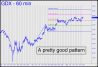 GDX pretty good pattern
