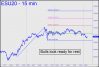 ES bulls look ready for rest
