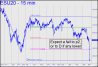 Expect a fall in ES to p2