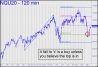 NQ fall to p is a buy