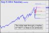 NQ initial stab