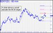 DXY close above p